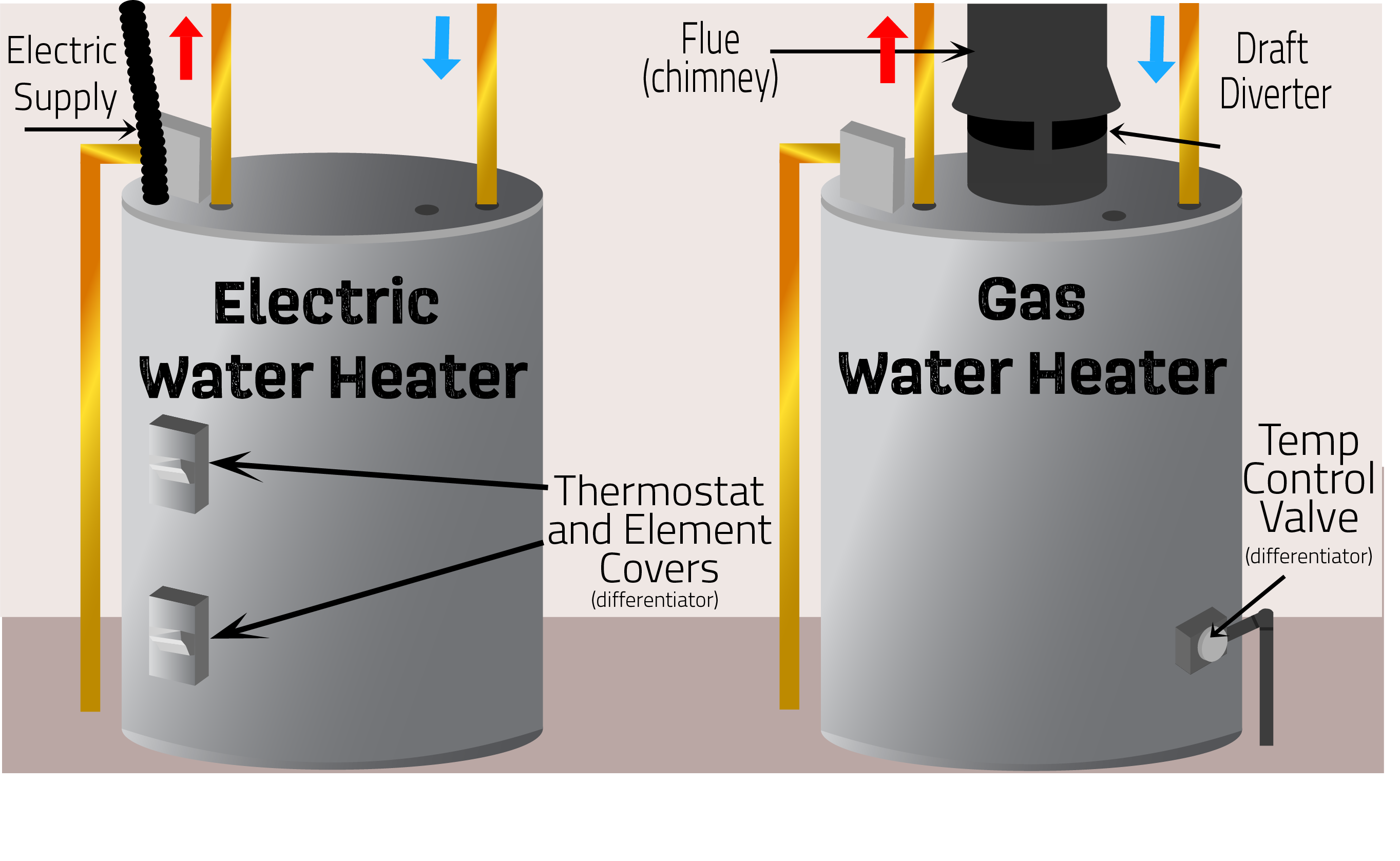 Electric Water Heating - Minnesota Valley Electric