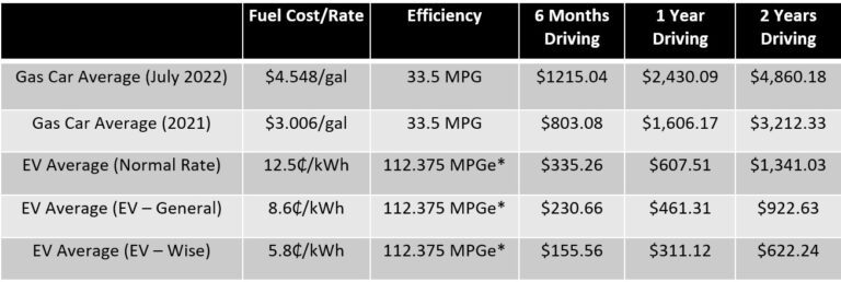 Electric Vehicle Program - Minnesota Valley Electric